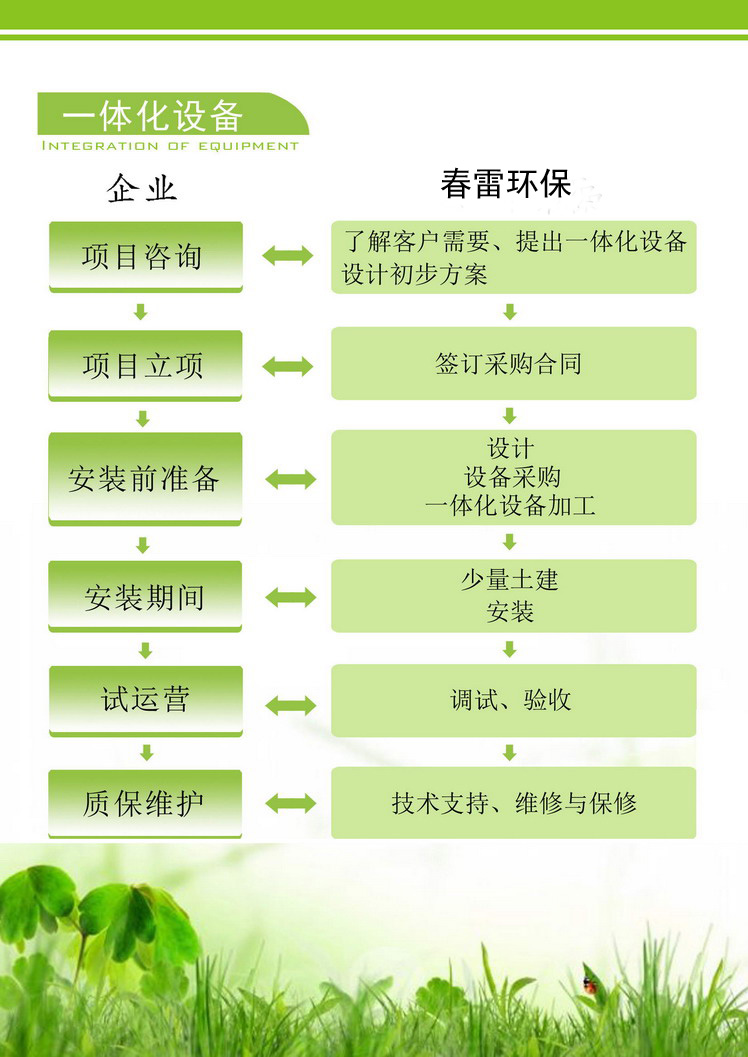 配套設備方案設計與指導