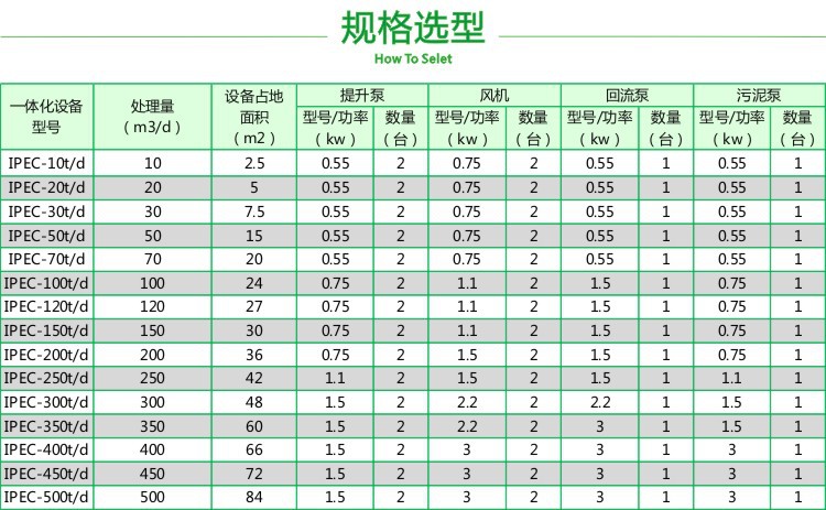 不銹鋼一體化污水處理設備