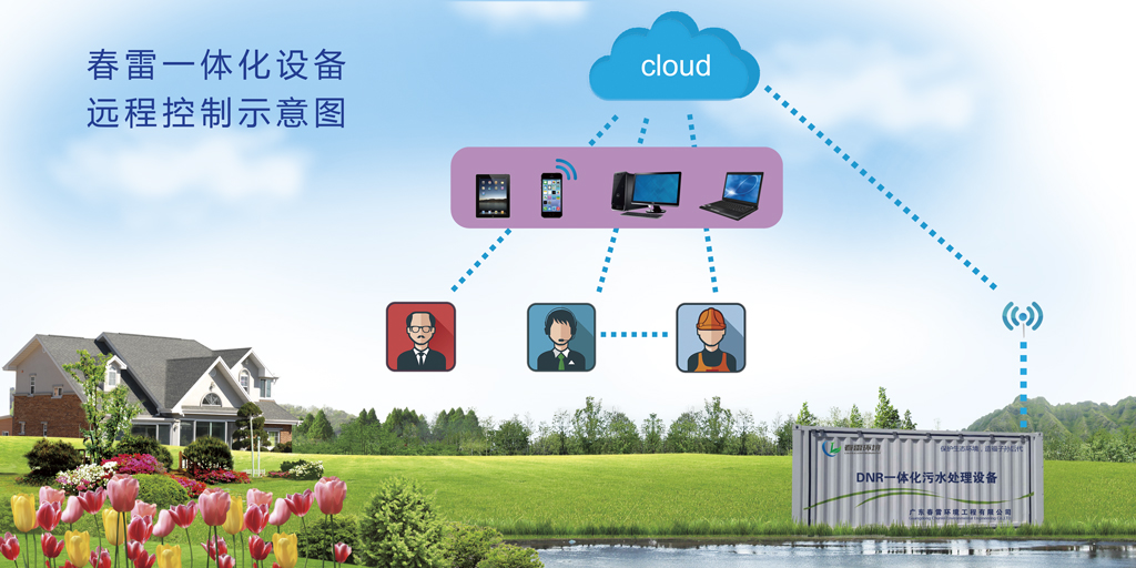 春雷環境一體化污水處理設備遠程智能控制系統