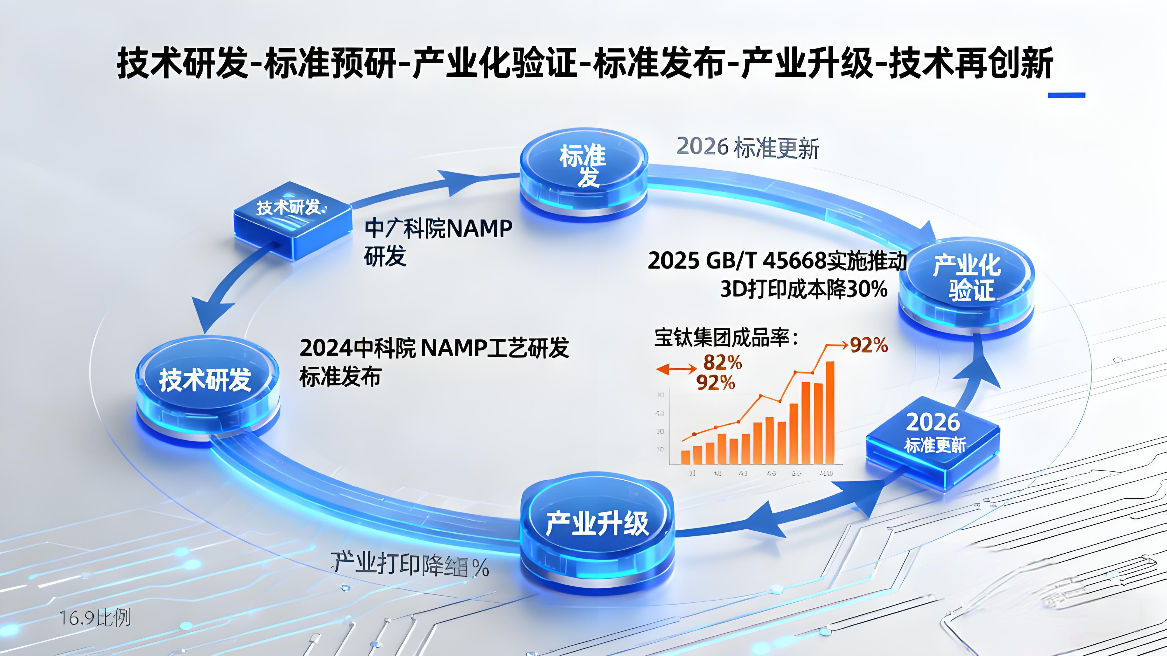 2025鈦制品標(biāo)準(zhǔn)全景圖：從航空航天到氫能賽道的體系重構(gòu)與國(guó)際話語權(quán)爭(zhēng)奪——基于GB/T45339與ISO7217的深度解析