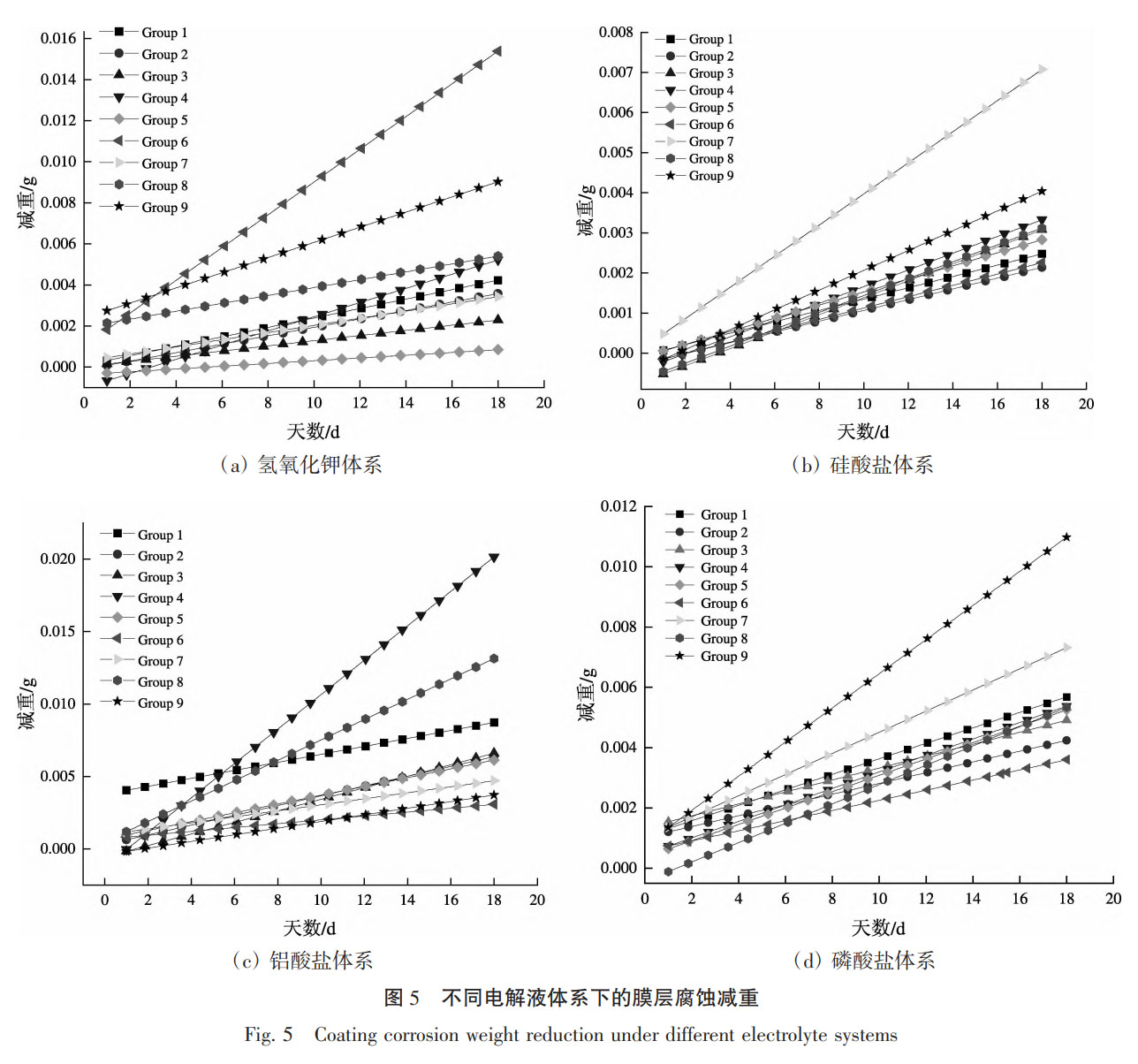 TA10鈦合金板微弧氧化膜在多電解液體系中的形成機理與性能響應:工藝參數–微觀結構–功能特性的映射關系與最優(yōu)工藝窗口研究