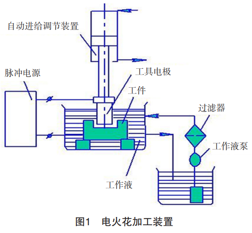 面向航空發(fā)動機葉片的TC4鈦合金高穩(wěn)定性電火花加工:實時監(jiān)測算法引導的多工藝參數(shù)協(xié)同優(yōu)化策略