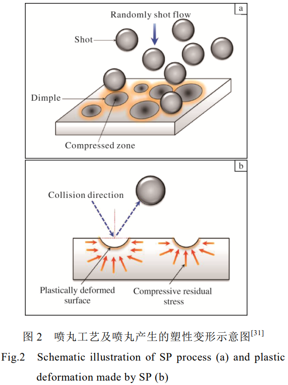 基于多技術(shù)融合的鈦合金材料表面性能精準調(diào)控策略研究進展——兼論人工智能與綠色制造在表面工程中的前景