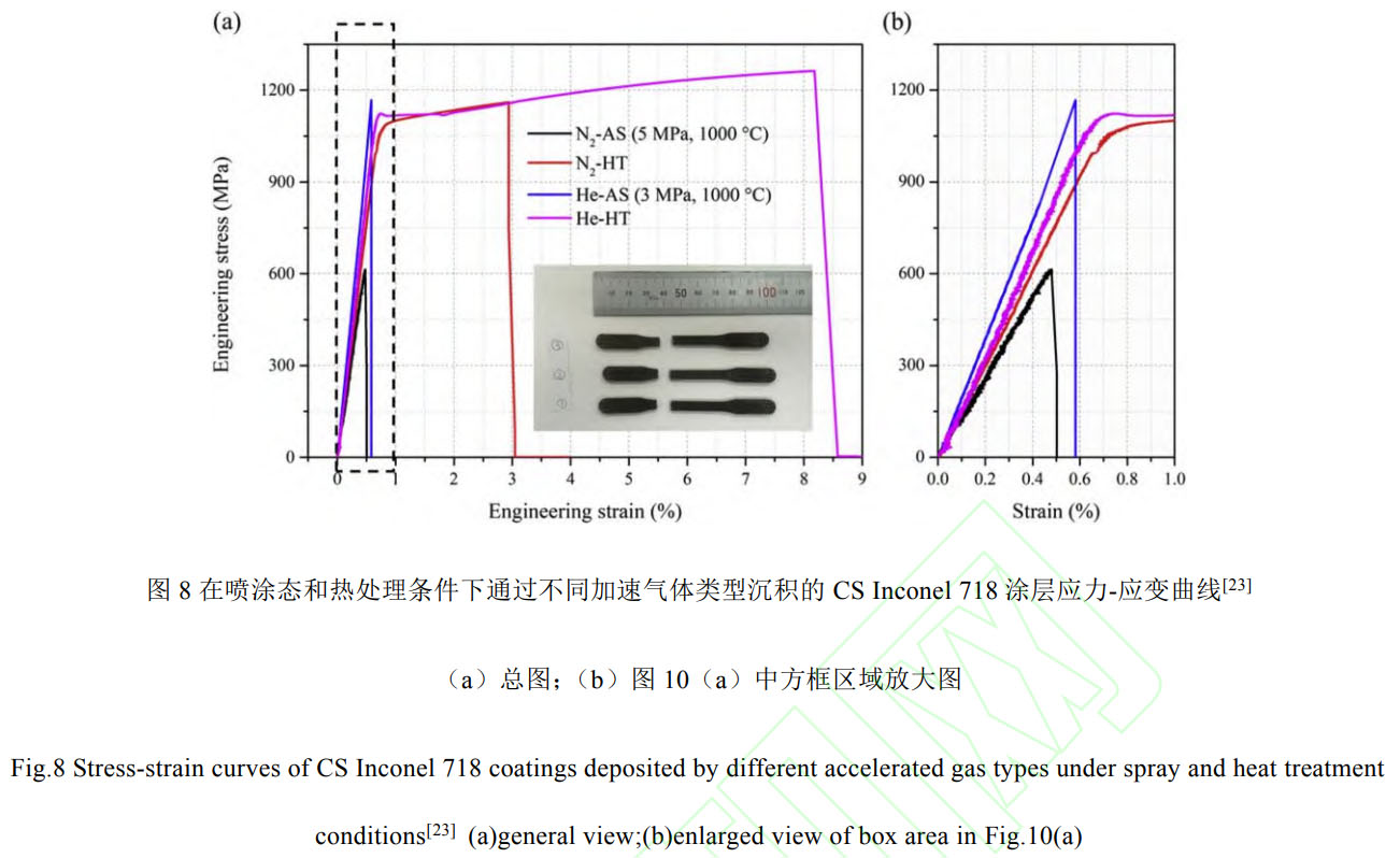 冷噴涂高溫合金：沉積機理（臨界速度/顆粒碰撞變形/涂層孔隙率）、多路徑組織性能調(diào)控（噴后熱處理/熱等靜壓/激光輔助/原位噴丸）及航空航天關(guān)鍵部件修復與增材制造工程化挑戰(zhàn)與展望